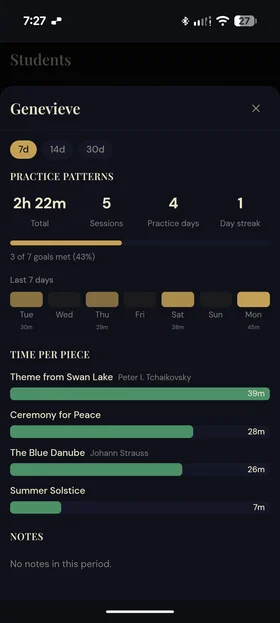 Detailed student practice statistics and time per piece
