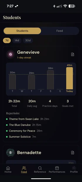Teacher dashboard showing student practice activity and repertoire